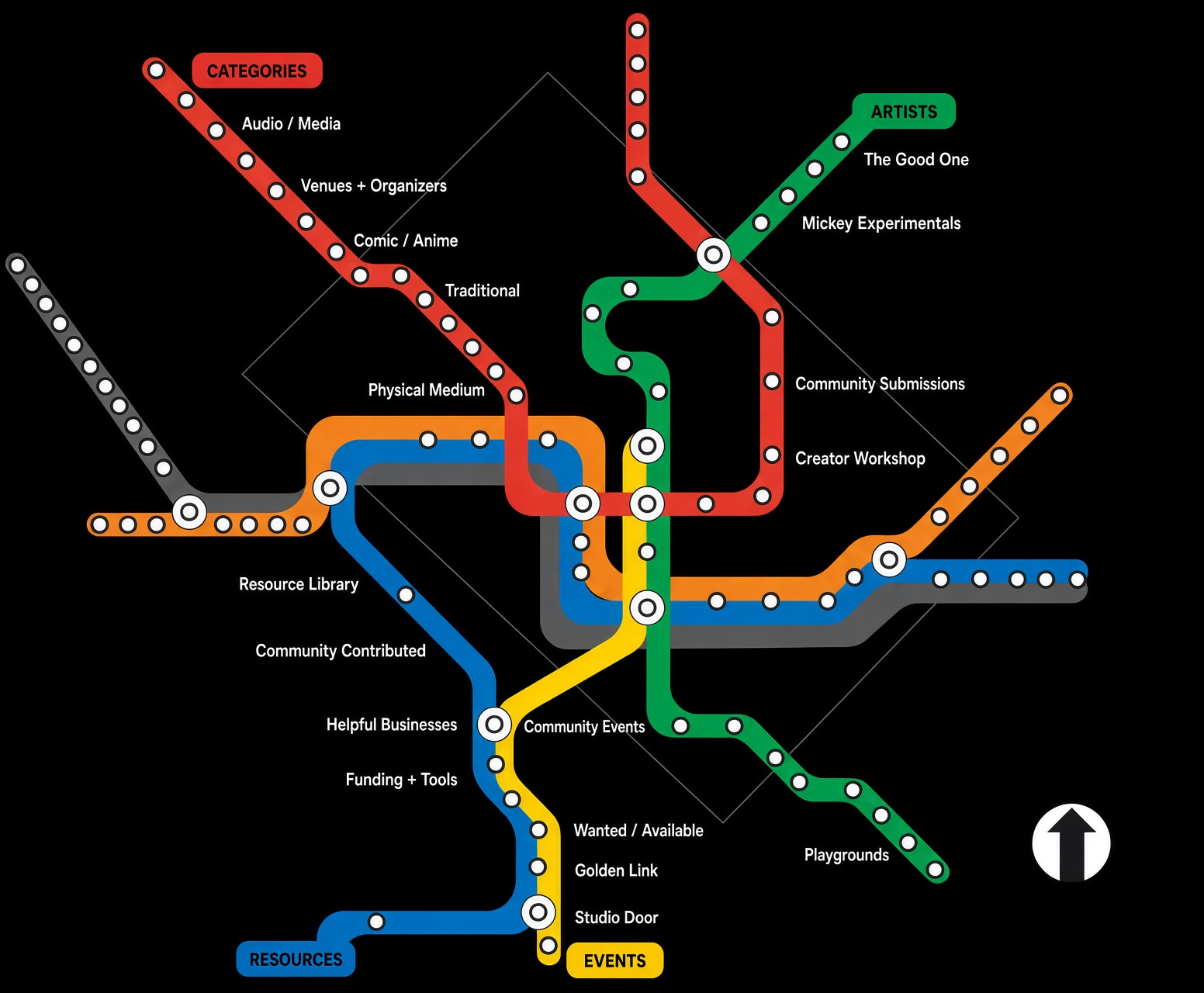 Meet Your Makers subway-style map with category, artist, resource, and event stops
